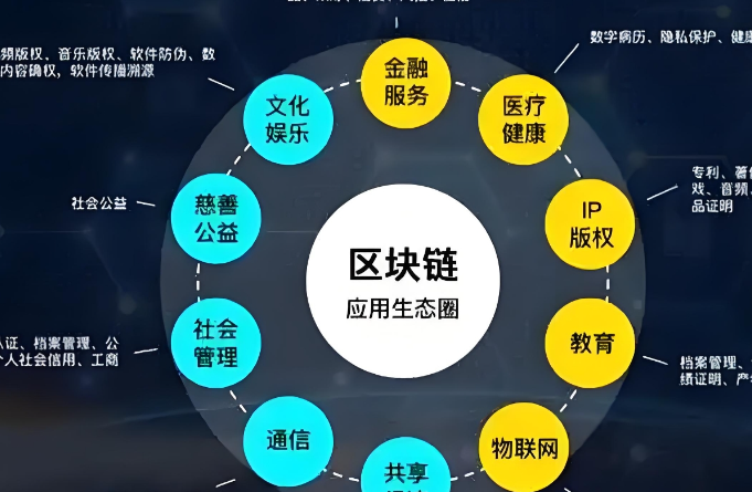 多重签名